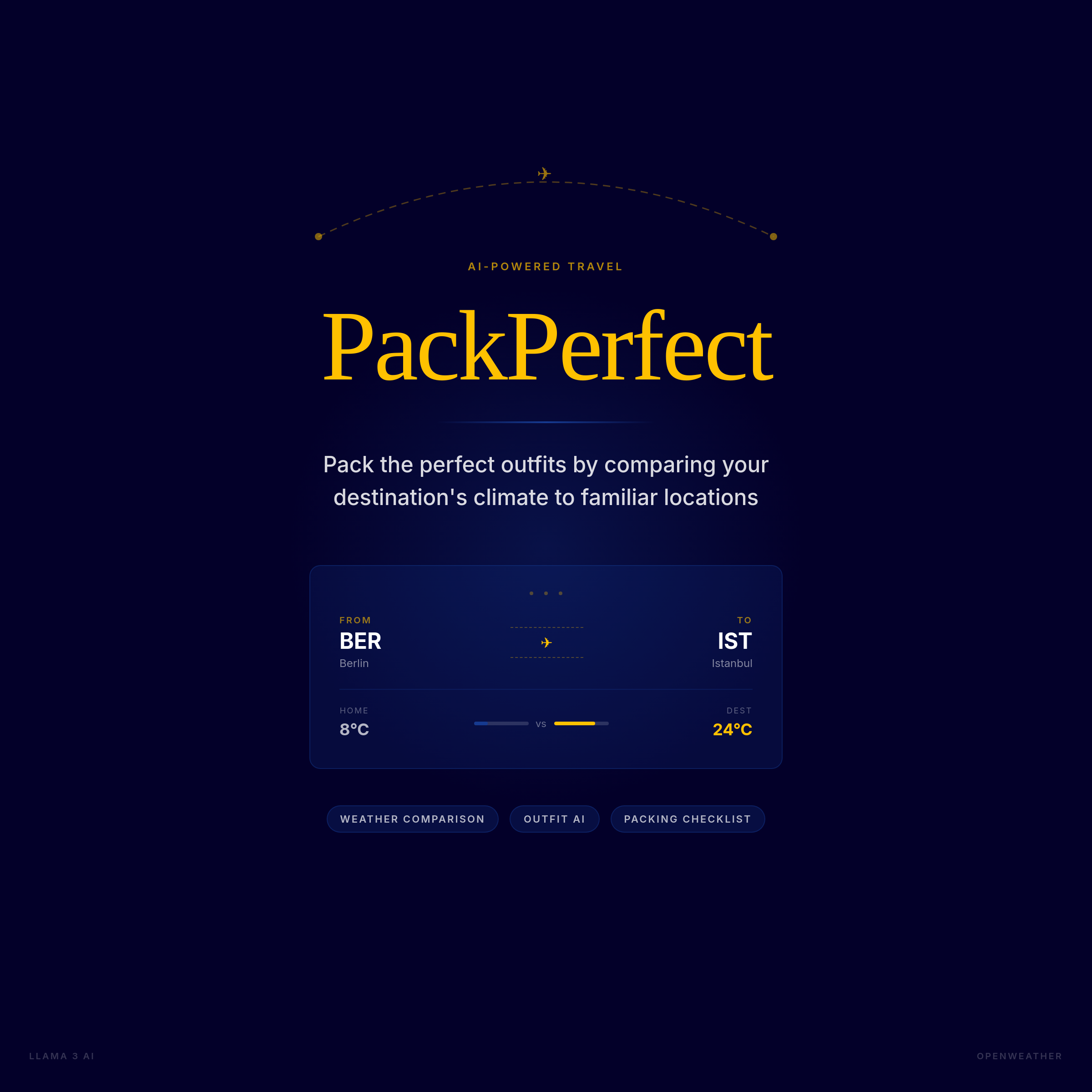 PackPerfect